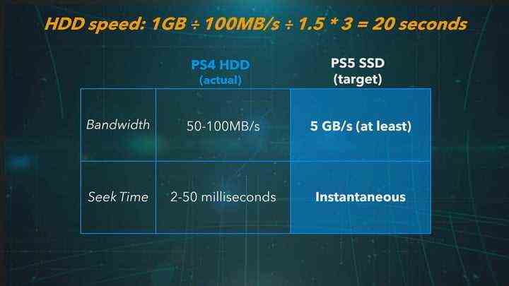 PS5 Storage