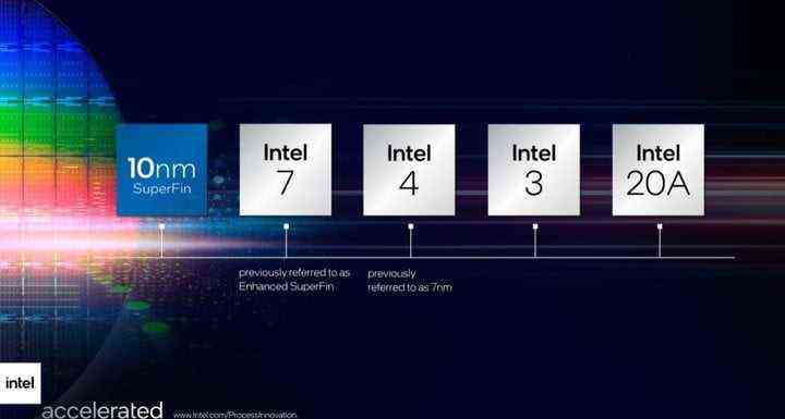 Intels Prozess-Roadmap bis 2025.