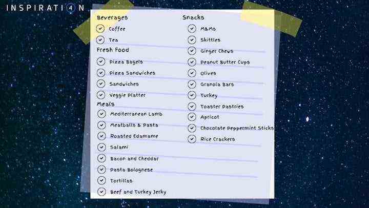 Eine Liste der Speisen, die die Crew im Weltraum genossen hat.