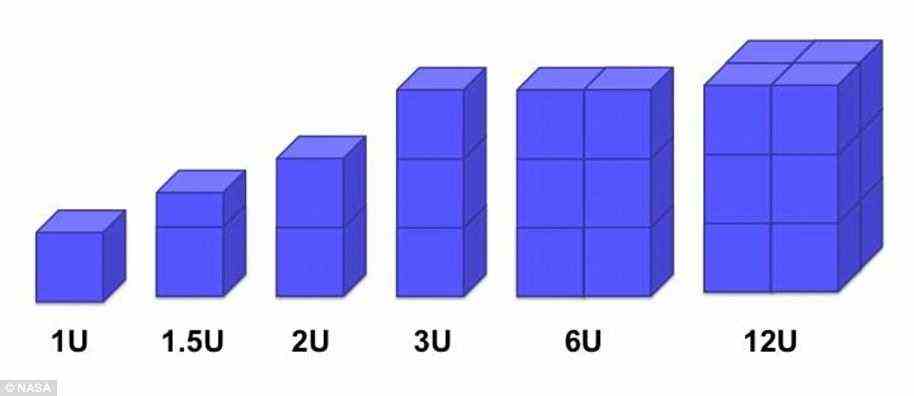 Jede Einheit oder U ist 10 cm x 10 cm x 10 cm (4 Zoll x 4 Zoll x 4 Zoll) groß und die Würfel können zusammengefügt werden, um größere Strukturen zu schaffen.  Diese können 1,5-, 2-, 3-, 6- und sogar 12-HE-Objekte umfassen