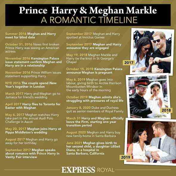 Meghan Markle News Herzogin von Sussex unterstützt die königliche Familie des Palastes
