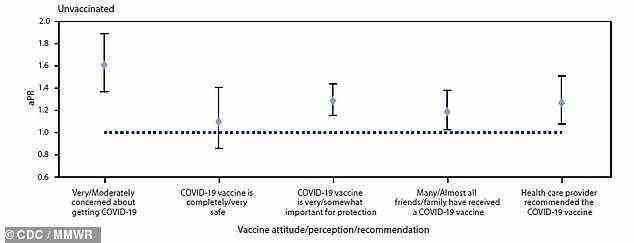 Erwachsene mit Behinderungen waren 1,6-mal häufiger besorgt über eine Ansteckung mit COVID-19 und gaben 1,29-mal häufiger an, dass Impfstoffe für den Schutz „sehr“ oder „eher“ wichtig sind (oben) als gesundheitlich unbedenkliche Erwachsene