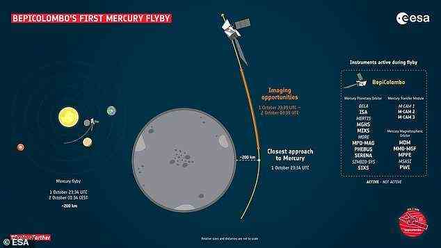Die Sonde wird am 1. Oktober um 00:34 BST ihren ersten Vorbeiflug an Merkur machen und Bilder und wissenschaftliche Daten während der Annäherung der sonnennächsten Welt aufnehmen