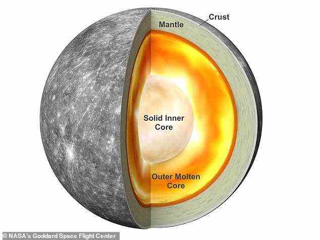 Die Kartierung der Oberfläche von Merkur und die Analyse seiner Zusammensetzung wird den Wissenschaftlern helfen, mehr über seine Entstehung und Entwicklung zu verstehen