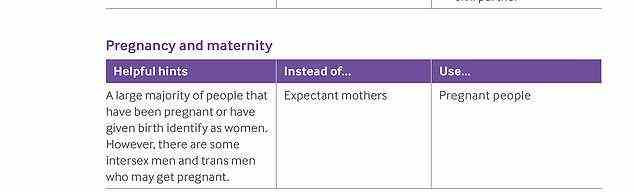 Im Jahr 2016 empfahl die British Medical Association ihren Mitarbeitern, „schwangere Menschen“ (oben) anstelle von schwangeren Frauen zu verwenden