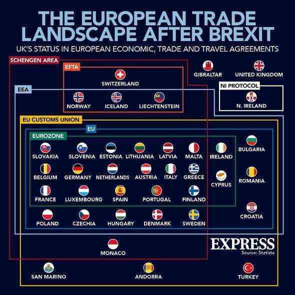 Europäische Handelslandschaft