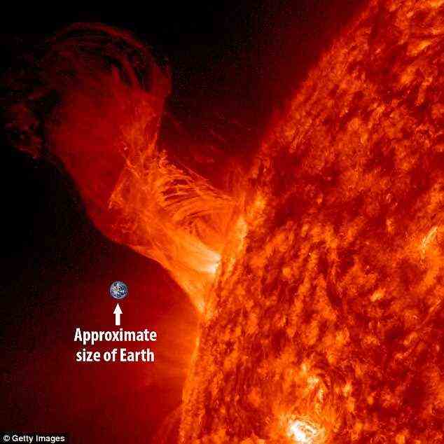 A solar eruption rises above the surface of the sun. Pictured is the relative size of Earth. These dramatic storms, caused by coronal mass ejections from the sun, hurtle towards Earth, potentially causing widespread devastation