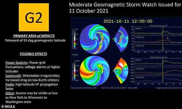 Today's solar storm, or geomagnetic storm, is rated 'G2' (on a scale of one to five), so it's considered to be 'moderate', according to the National Oceanic and Atmospheric Administration (NOAA)