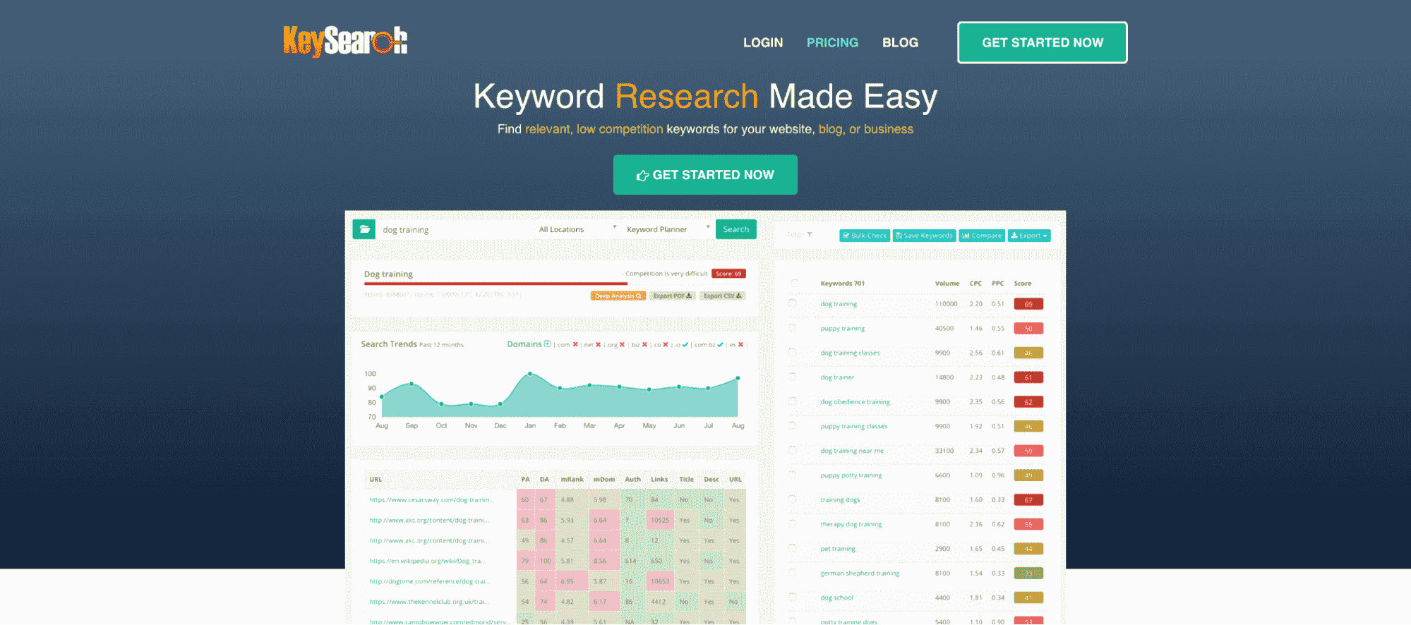 Keysearch uncommon keyword research tool. 