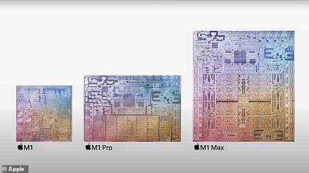 Sowohl die 14- als auch die 16-Zoll-Modelle verfügen über die neuen M1-Chips von Apple, die 