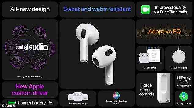 Während einer jährlichen Produktveranstaltung am Montag stellte Apple die AirPods 3 der dritten Generation vor – AirPods 3. Die neuen Ohrhörer kosten 179 US-Dollar, 50 US-Dollar mehr als die zweite Generation, wobei die Vorbestellungen heute geöffnet werden und der Versand nächste Woche beginnt
