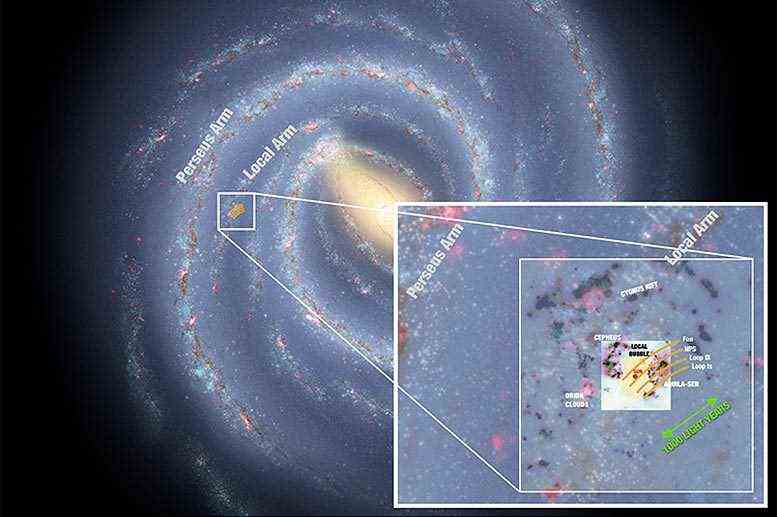 Vorgeschlagene Filamente Milchstraße