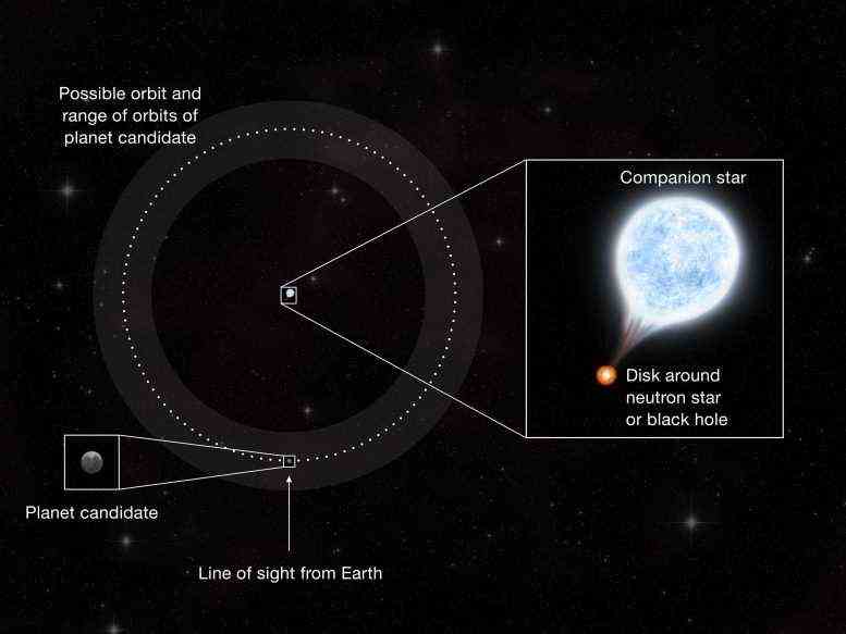 M51 Planet Mögliche Umlaufbahnen