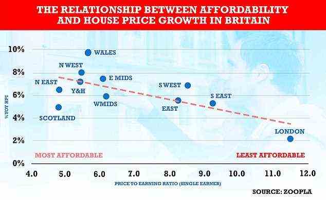 Erschwinglichkeit: Hauspreis-Gewinn-Verhältnis für einen Alleinverdiener im ganzen Land