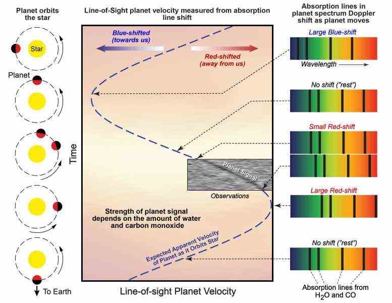 Doppler-Shift-Exoplaneten-Atmosphäre