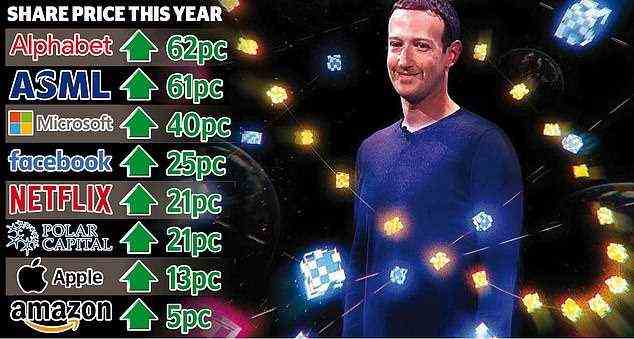Am Horizont: Mark Zuckerberg von Facebook sagt, dass die „Metaverse“ der nächste große Durchbruch sein wird