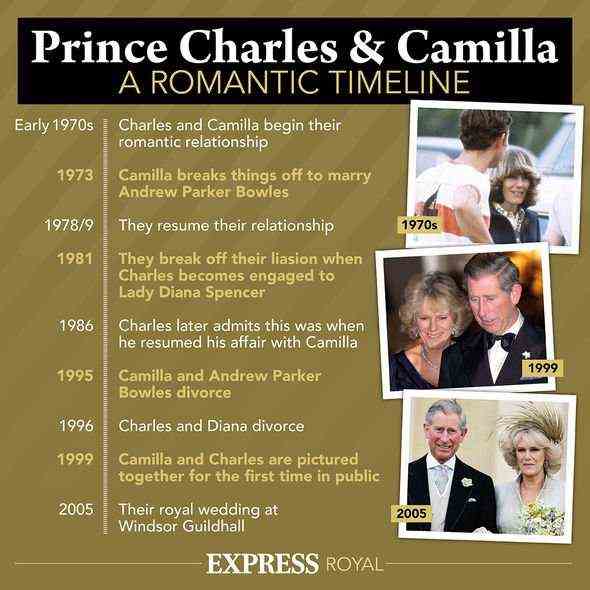 Camilla Herzogin von Cornwall Nachrichten zukünftige Königingemahl Prinz Charles verschlankte Monarchie
