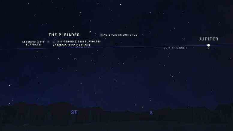 Trojanische Asteroiden-Himmelskarte