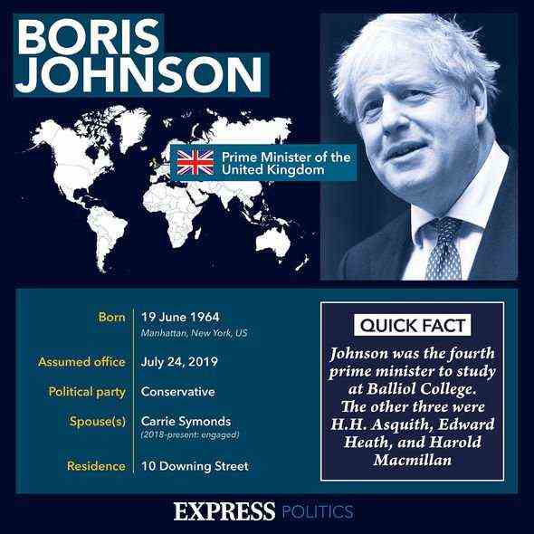 Fakten zu Boris Johnson