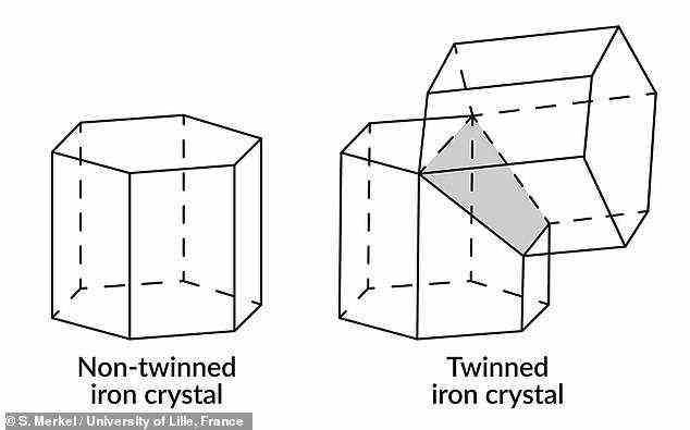 'As we continue to push it, the iron doesn't know what to do with this extra stress,' Professor Gleason explained. 'It needs to relieve that stress, so it tries to find the most efficient mechanism to do that.' The coping mechanism that iron resorts to — twinning — sees the arrangement of atoms shunted to the side, rotating the hexagonal prisms by nearly 90°
