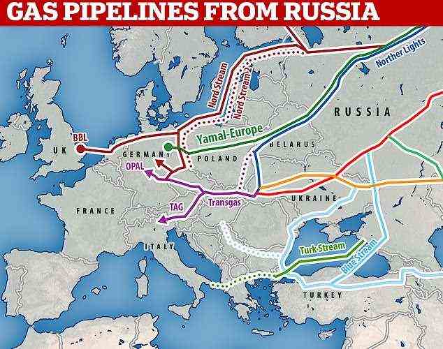 Inmitten der Spannungen zwischen Russland und der Ukraine setzt Weißrussland Europa wegen Migranten unter Druck und hat gedroht, die Gasversorgung des Kontinents zu unterbrechen, indem es die Jamal-Europa-Pipeline, die durch sein Territorium verläuft, schließt (Bild)