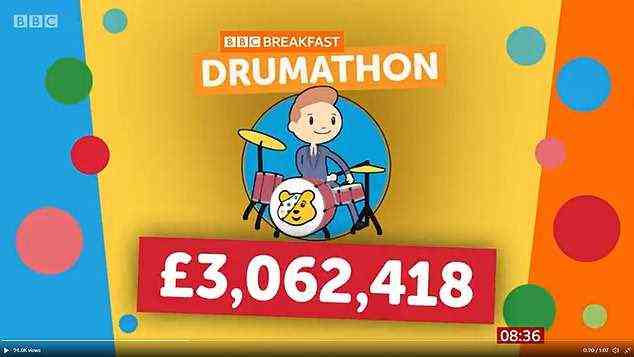 Beim heutigen BBC-Frühstück war Owain emotional, als er erfuhr, dass er bisher mehr als 3 Millionen Pfund gesammelt hat.  Im Bild die aktuelle Spendensumme