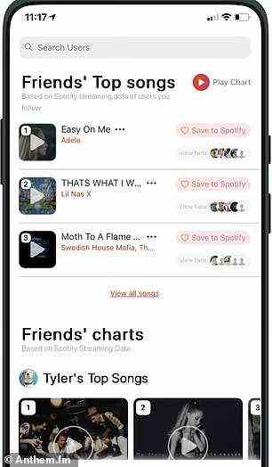 Benutzer können Songs sehen, die ihre Freunde lieben