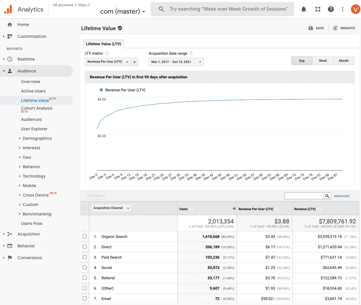 Lifetime-Value-Bericht von Google Analytics