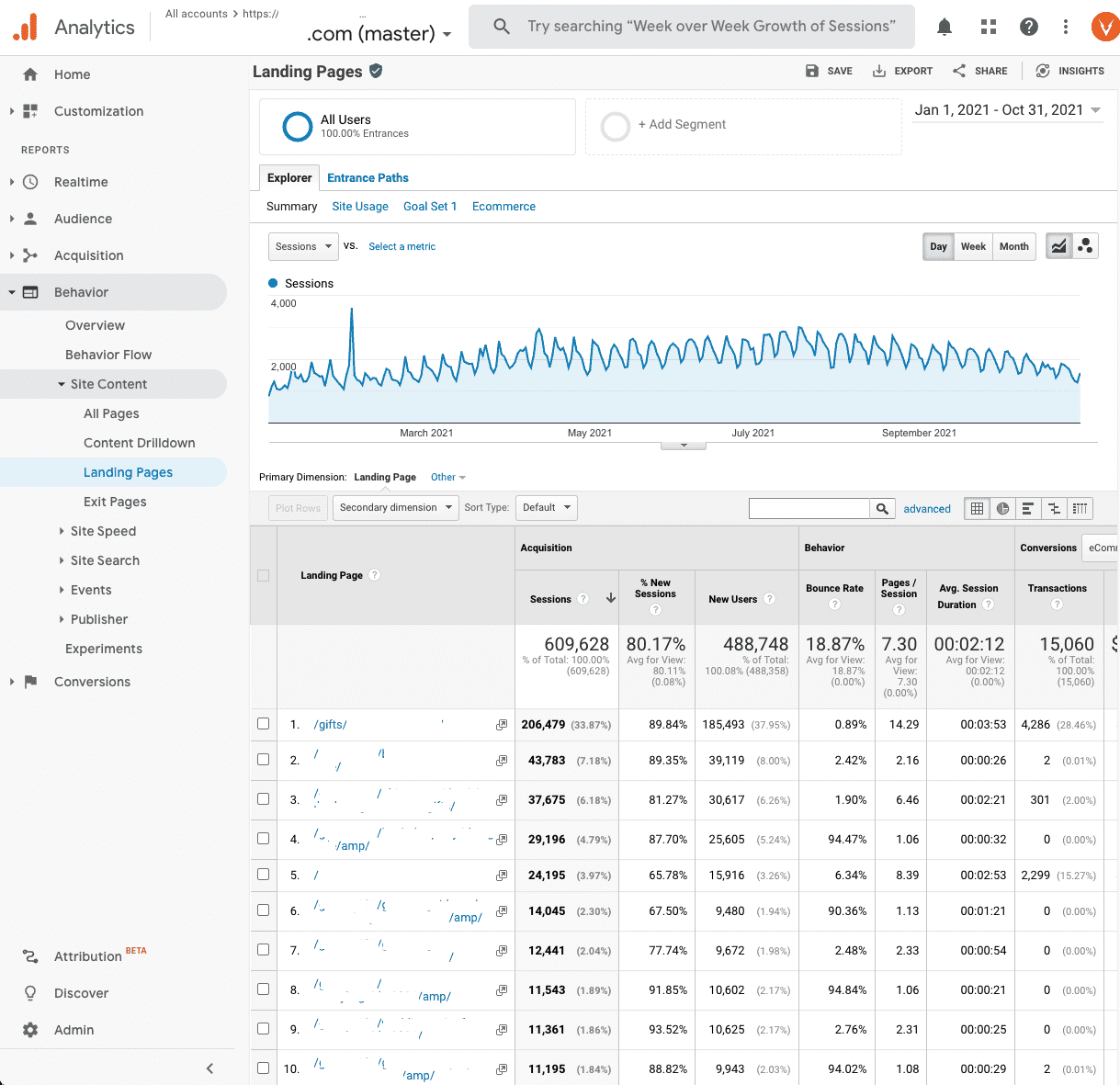 Bericht zu Google Analytics-Landingpages