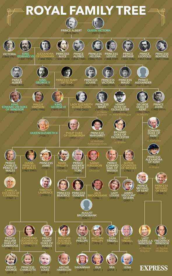 Königliche Familie: Der Stammbaum der Firma