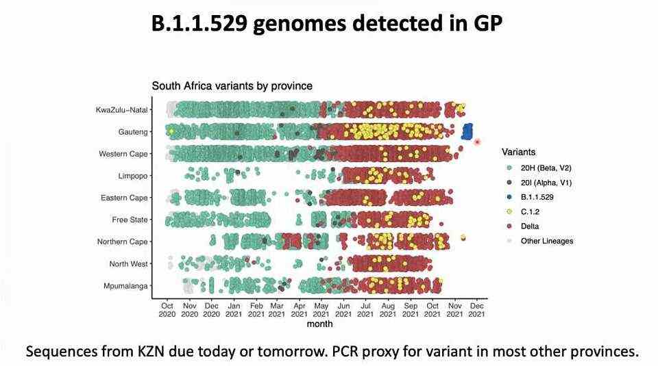 The above slide shows variants that have been detected by province in South Africa since October last year. It suggests B.1.1.529 is focused in Gauteng province. This was presented at a briefing today from the South African Government