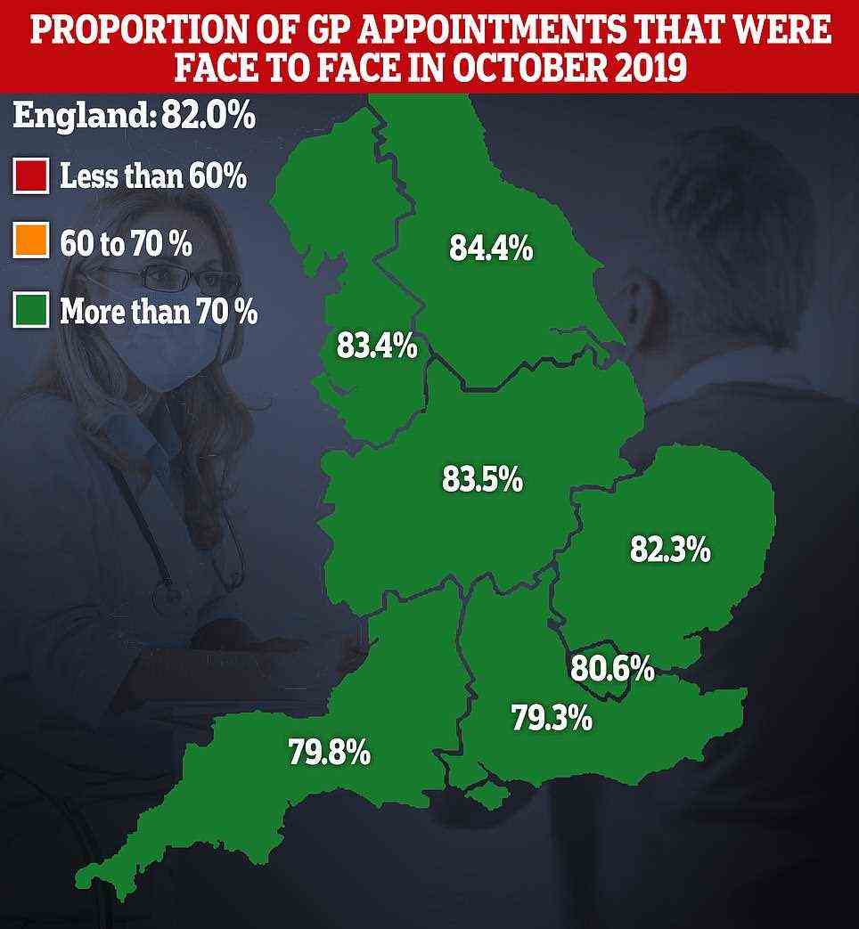 The percentage of GP appointments held face to face in England's regions in 2019