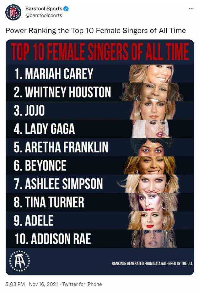 Barstool Sports hat Ashlee Simpson und TikTok-Star Addison Rae zu den zehn besten Sängerinnen aller Zeiten ernannt und reiht sich damit in die Reihen von Whitney Houston, Mariah Carey und Adele ein