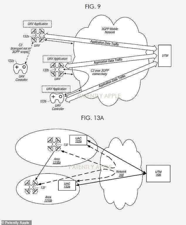 Ungefähr zwei Patente beschreiben kleine unbemannte Luftfahrzeuge (UAVs), die mit drahtlosen Controllern oder Drohnen gekoppelt sind, die über ein iPhone oder einen Nintendo DS betrieben werden.  Die Bilder in den Patenten zeigen eine kleine Drohne mit vier Rotoren, eine übliche für kleine UAVs