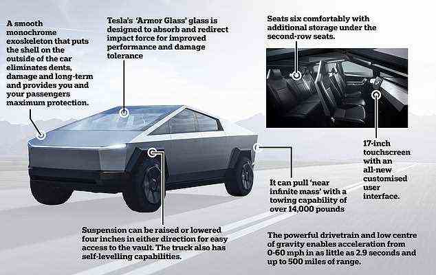 Der „Cybertruck“, der wie ein gepanzertes Fahrzeug mit futuristisch kantiger Karosserie in Rotguss aussieht, geht nun 2022 in Serie