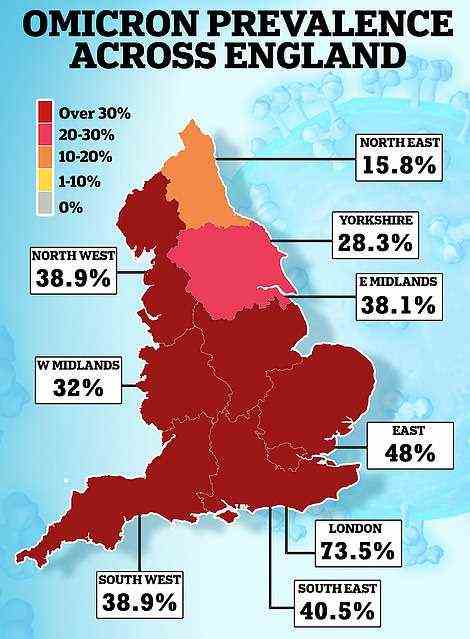 Omicron's prevalence across England