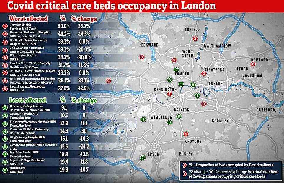 Croydon Health Services Trust has already seen half its critical care beds taken up by Covid patients. Map shows: The top pen worst and least affected hospitals in terms of Covid critical care bed occupancy in the capital
