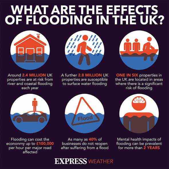Die Auswirkungen von Überschwemmungen in Großbritannien