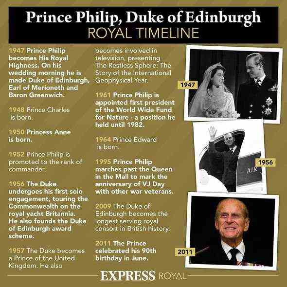 Queen News Queen Weihnachtsrede Prinz Philip Königsfamilie