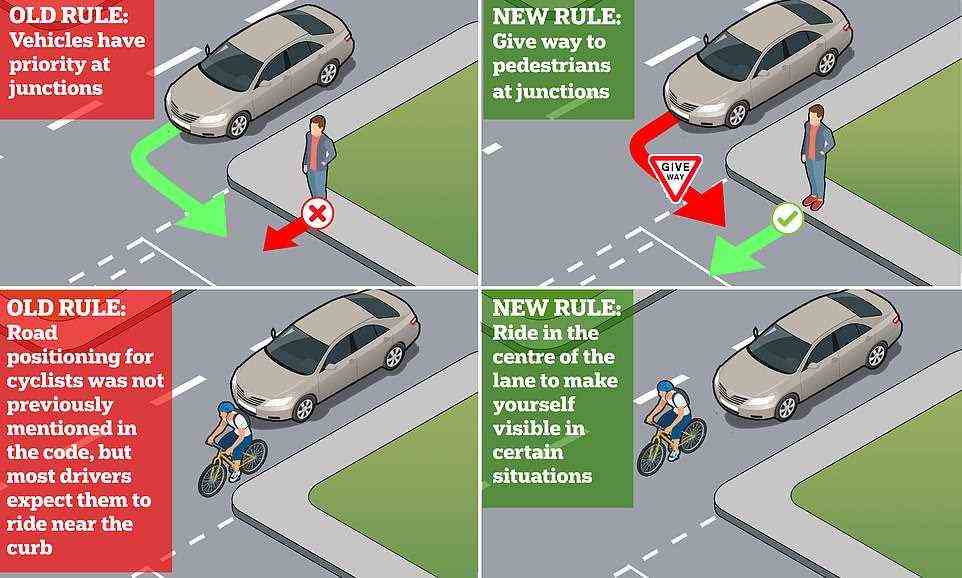 This graphic shows how the Highway Code will change early next year in relation to drivers and cyclists