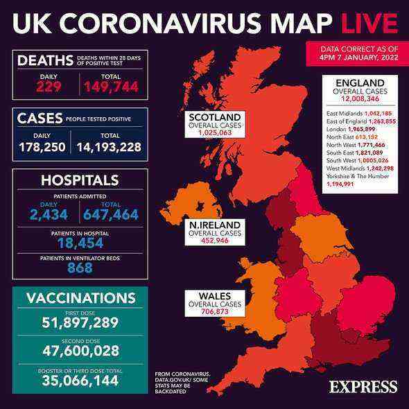Covid-Zahlen in Großbritannien