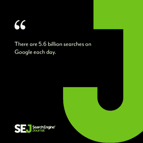 Jeden Tag gibt es 5,6 Milliarden Suchanfragen bei Google.