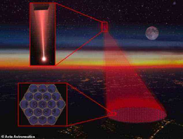 Die Abbildung zeigt ein leichtes Segel und eine Nutzlast, die durch einen gerichteten Energielaserantrieb in den interstellaren Raum getrieben werden