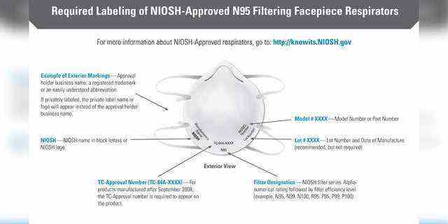 N95-Maske: Centers for Disease Control and Prevention National Institute for Occupational Safety and Health