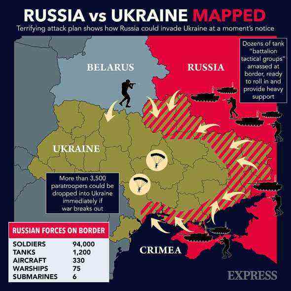 Russland vs. Ukraine abgebildet