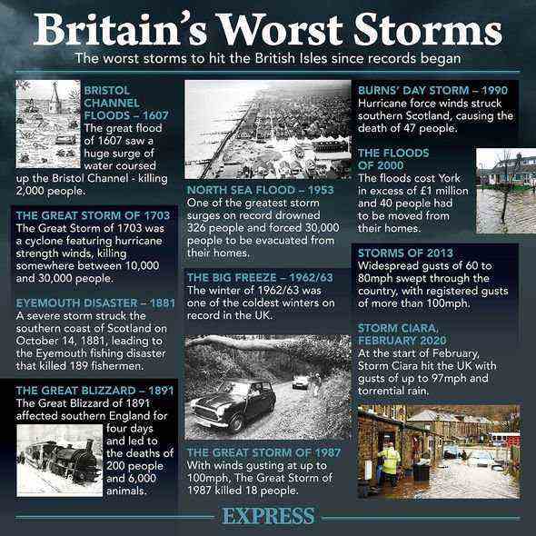 Großbritanniens schlimmste Stürme