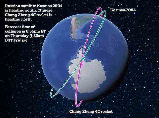 LeoLabs said in October that Cosmos 1408 and the dead Chinese Chang Zheng 4C rocket had a 10 per cent chance of colliding , although the two ended up narrowly avoid collision by just 36 feet