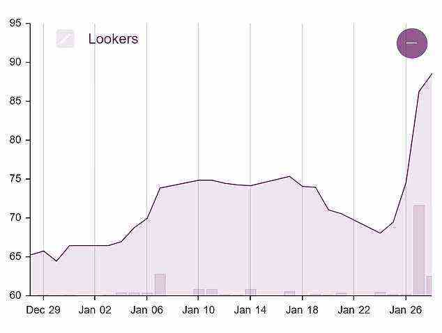 Die Aktien von Lookers sind in der letzten Woche aufgrund von Gerüchten über den Deal um mehr als 30 % gestiegen