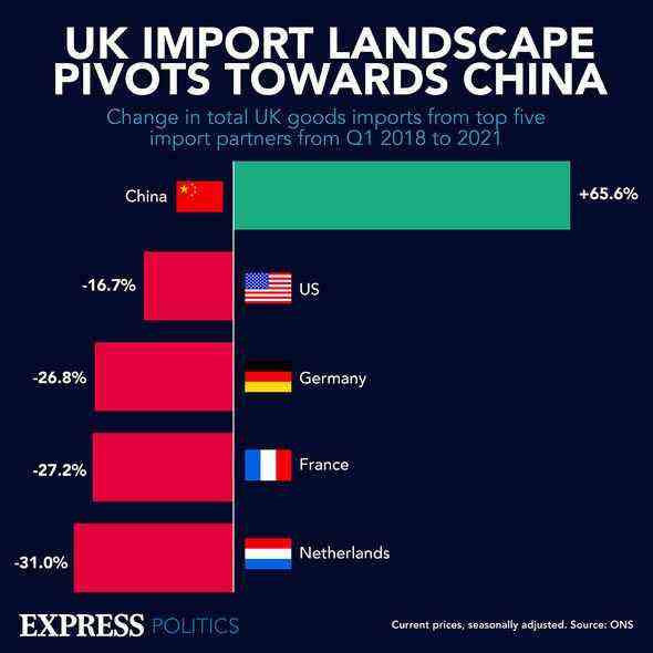 Handel zwischen Großbritannien und China