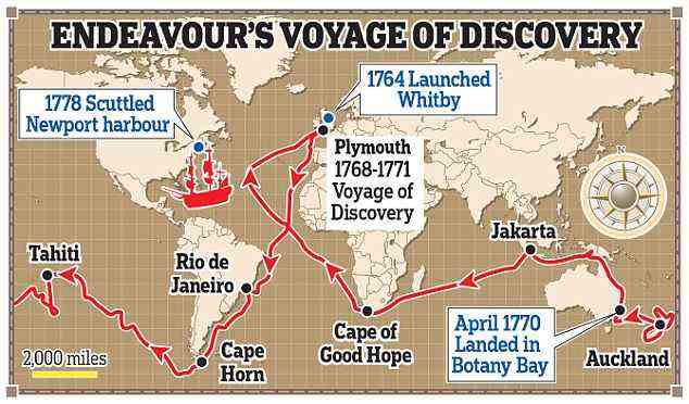 Die HMS Endeavour ist eines der berühmtesten Schiffe der Marinegeschichte und wurde 1770 für Captain Cooks Entdeckung der Ostküste Australiens eingesetzt